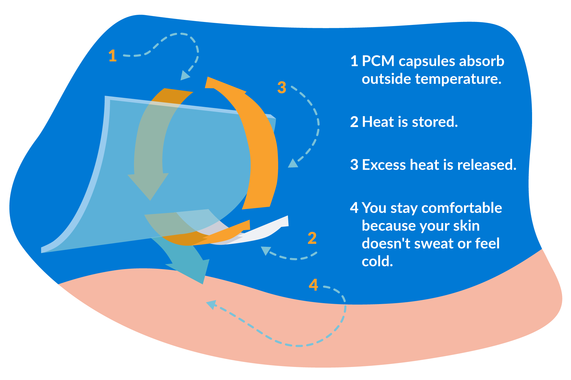 Gravity Blanket Review UK 2024